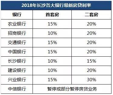 兴业银行房贷利率现状解析，数据整合与数字化转型之路