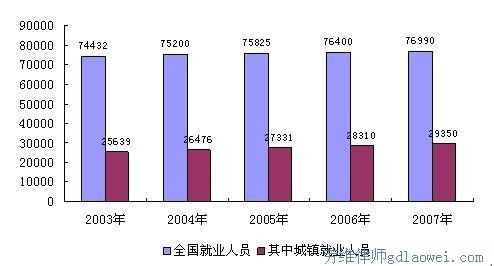 实际失业率计算公式详解，在数字化转型中的关键角色与影响分析