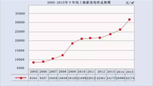 中国近三十年房价走势曲线图深度解析