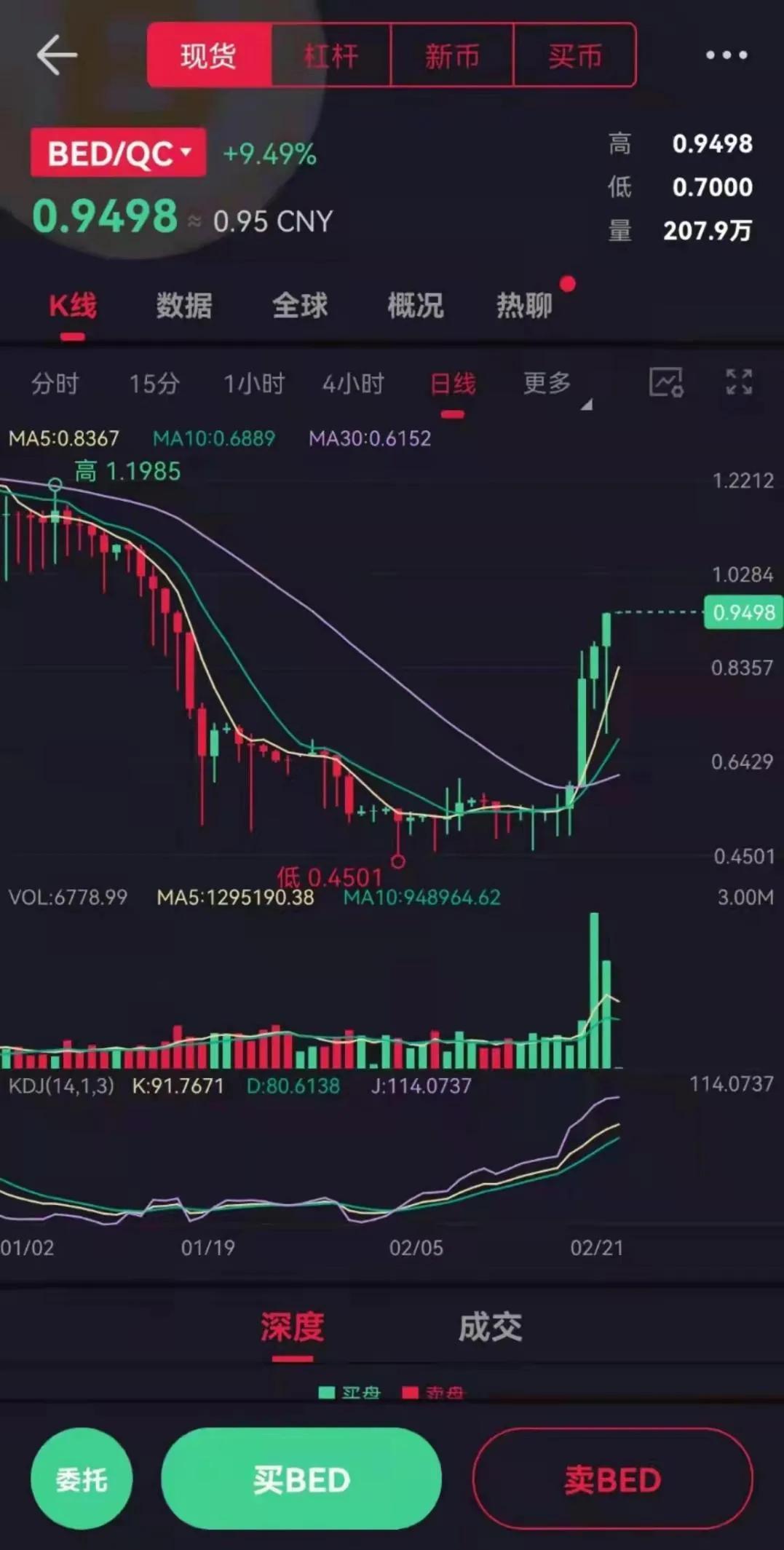 BED币挖矿项目深度解析，数据整合驱动数字化转型的力量