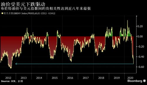 大萧条背景下商品期货市场走势解析，涨势继续还是面临下跌？