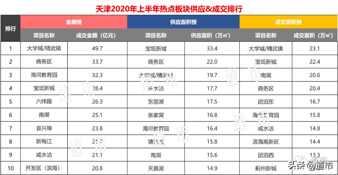 天津楼市购房政策重大调整深度解析