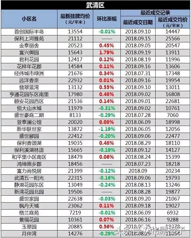 天津楼市购房政策重大调整深度解析