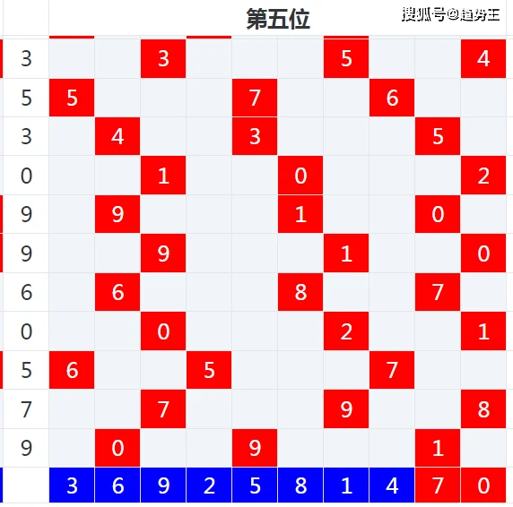 王中王王中王免费资料大全一,诠释分析定义_DP27.13