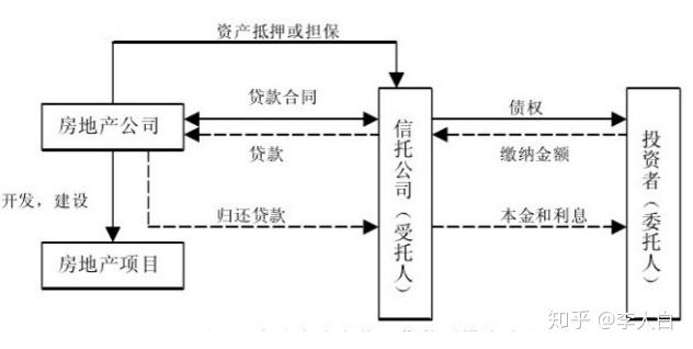 房地产信托凭证项目深度解析，数字化转型中的数据整合与技术驱动力量