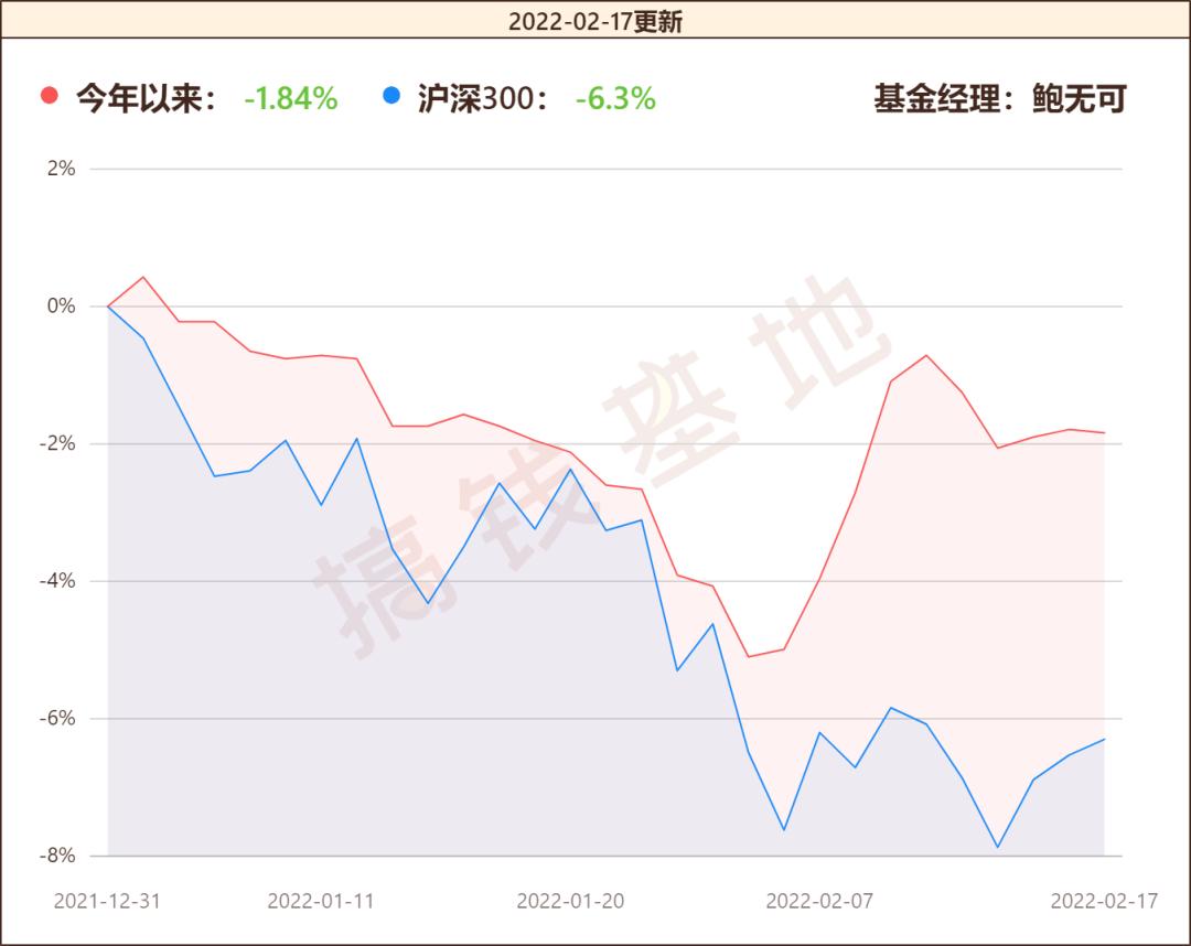 股票账户风险测评分析与策略实施详解