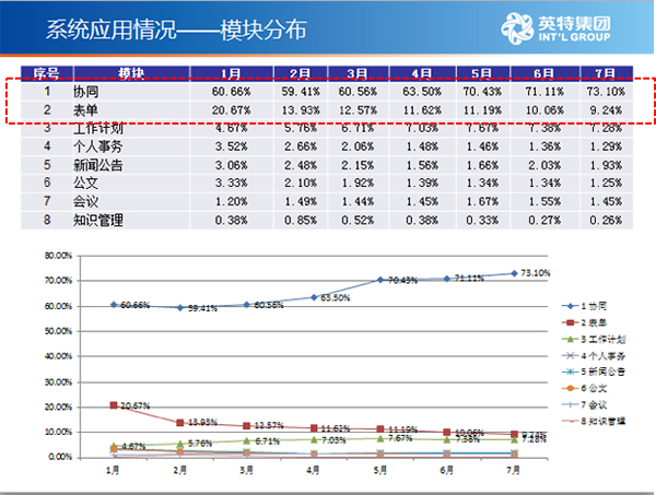 夏风如歌 第5页