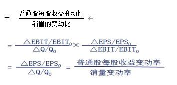 杠杆效应分析与行业数字化转型的关键驱动力