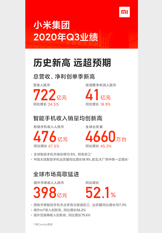 小米公司第三季度业绩报告全面深度解析