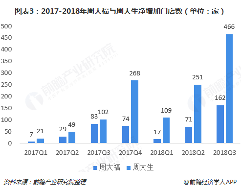 深圳水贝黄金销量下滑探究