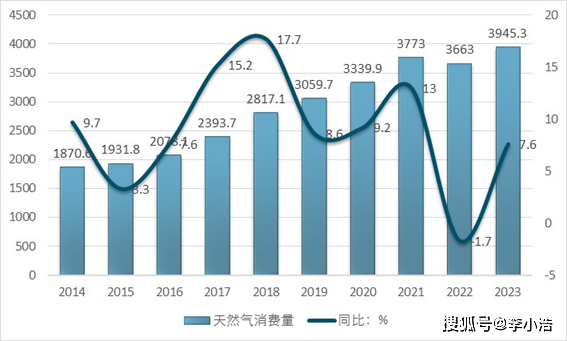 未来天然气市场趋势展望，2025年天然气价格会否暴涨？