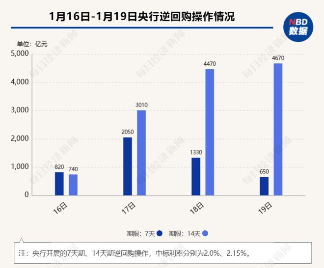 人民银行连续千亿逆回购操作深度解读与影响分析