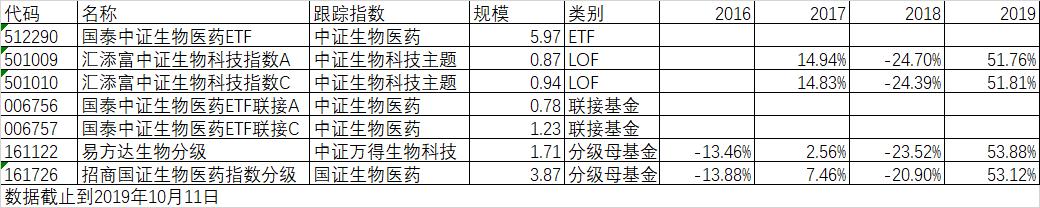 证券ETF场外基金数据分析，项目背景、技术特色与实施策略详解