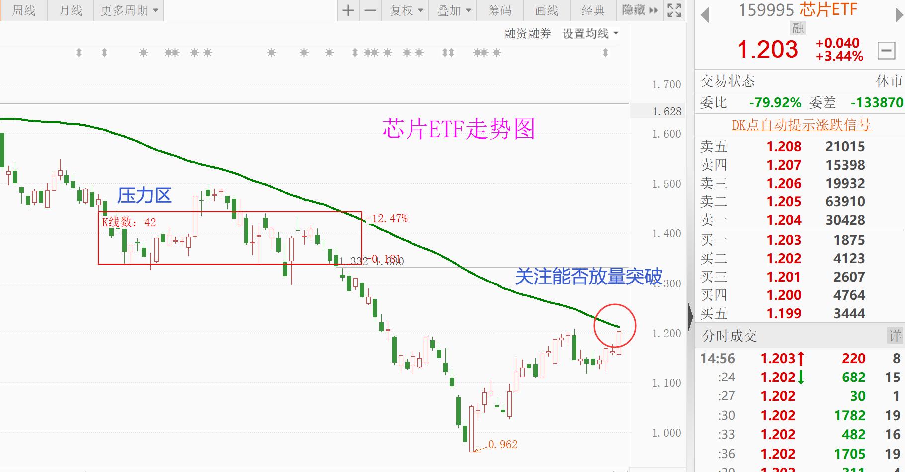 数字化转型背景下的外汇五分钟顺势分析与技术推动力量解析