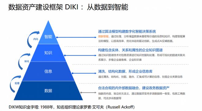 数字资产管理工作建议深度解析