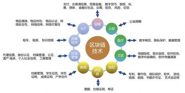 区块链行业深度解析，数字化转型中的数据分析与技术特点概览