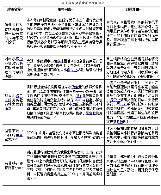 政策影响下的商业银行，数据整合与数字化转型的视角分析