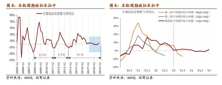 房地产销售工作总结报告，数据整合与数字化转型的力量驱动业绩增长之路