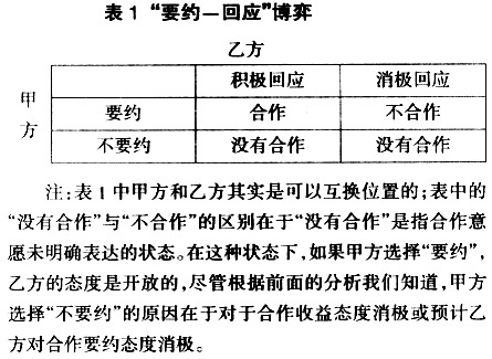 商务会议 第534页