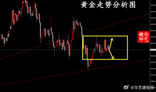 外汇黄金短线交易技巧，五分钟策略解析