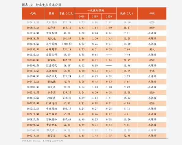 嘉宾情报 第527页