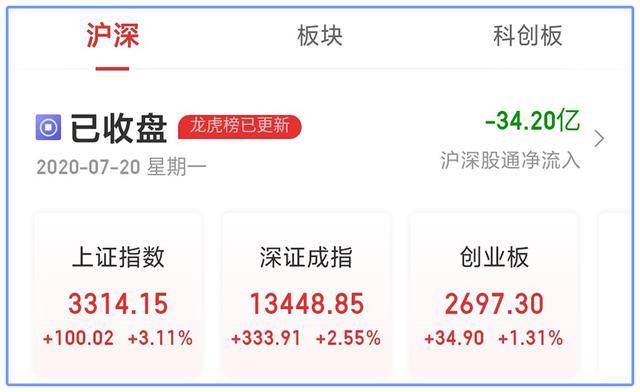 下半年基金会涨吗？数字化转型背景下的深度分析与展望趋势预测。