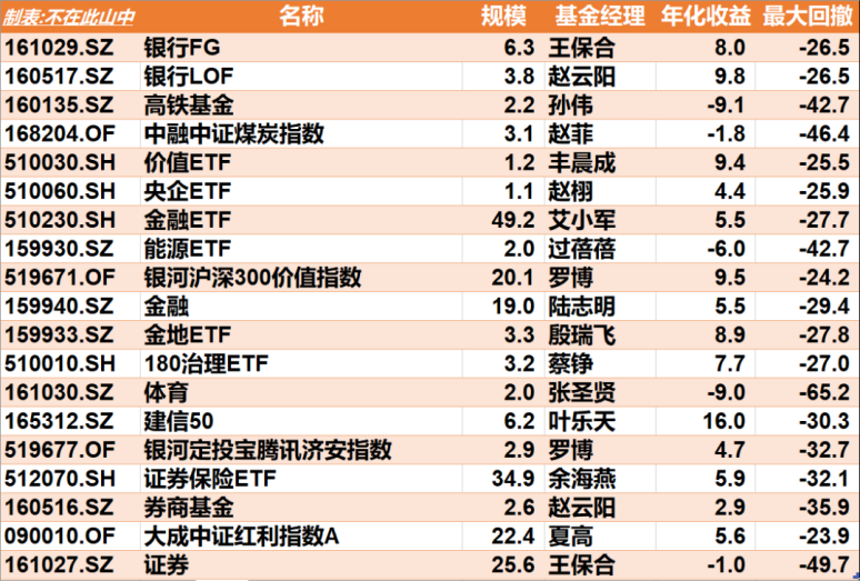 四大指标下的指数基金分析与选择，数字化转型中的数据分析与技术角色探究