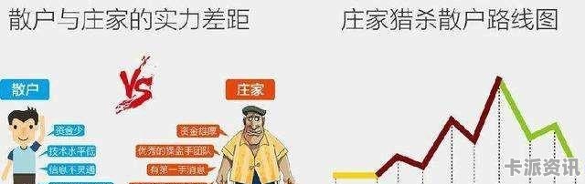 数字化时代下的散户众投，行业投资新模式探析