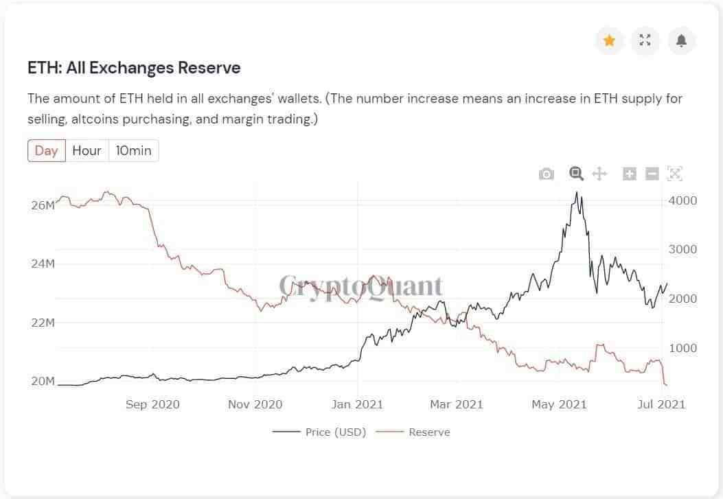 以太坊走势图新浪财经深度解析