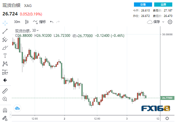 现货白银价格走势图分析与行业数字化转型的双重影响探讨