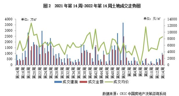 数据驱动下的供地方式改革与数字化转型深度探究