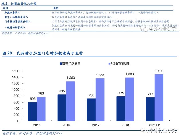 证券行业明年盈利与估值展望分析报告