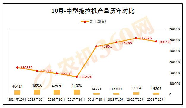 拖拉机行业十月数据深度解读，趋势分析与前景展望