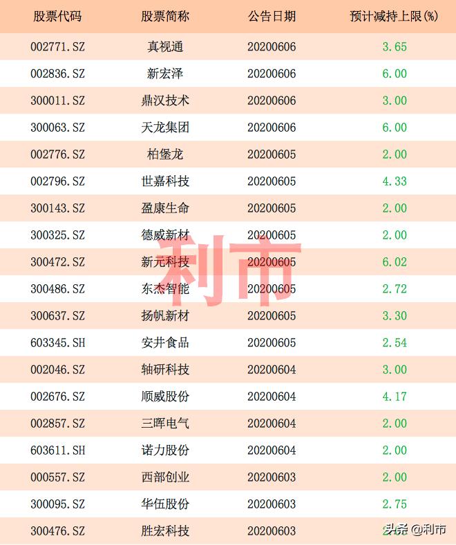 78岁老太减持2.5亿股股票事件深度解析