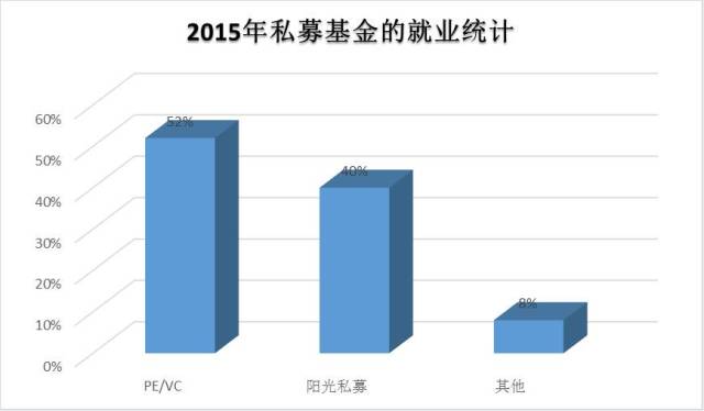 基金行业就业前景深度解析