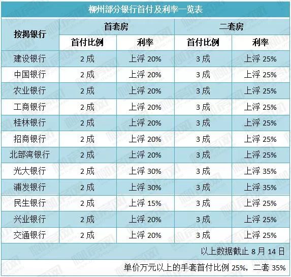 十月一日房贷新政深度解读与影响分析