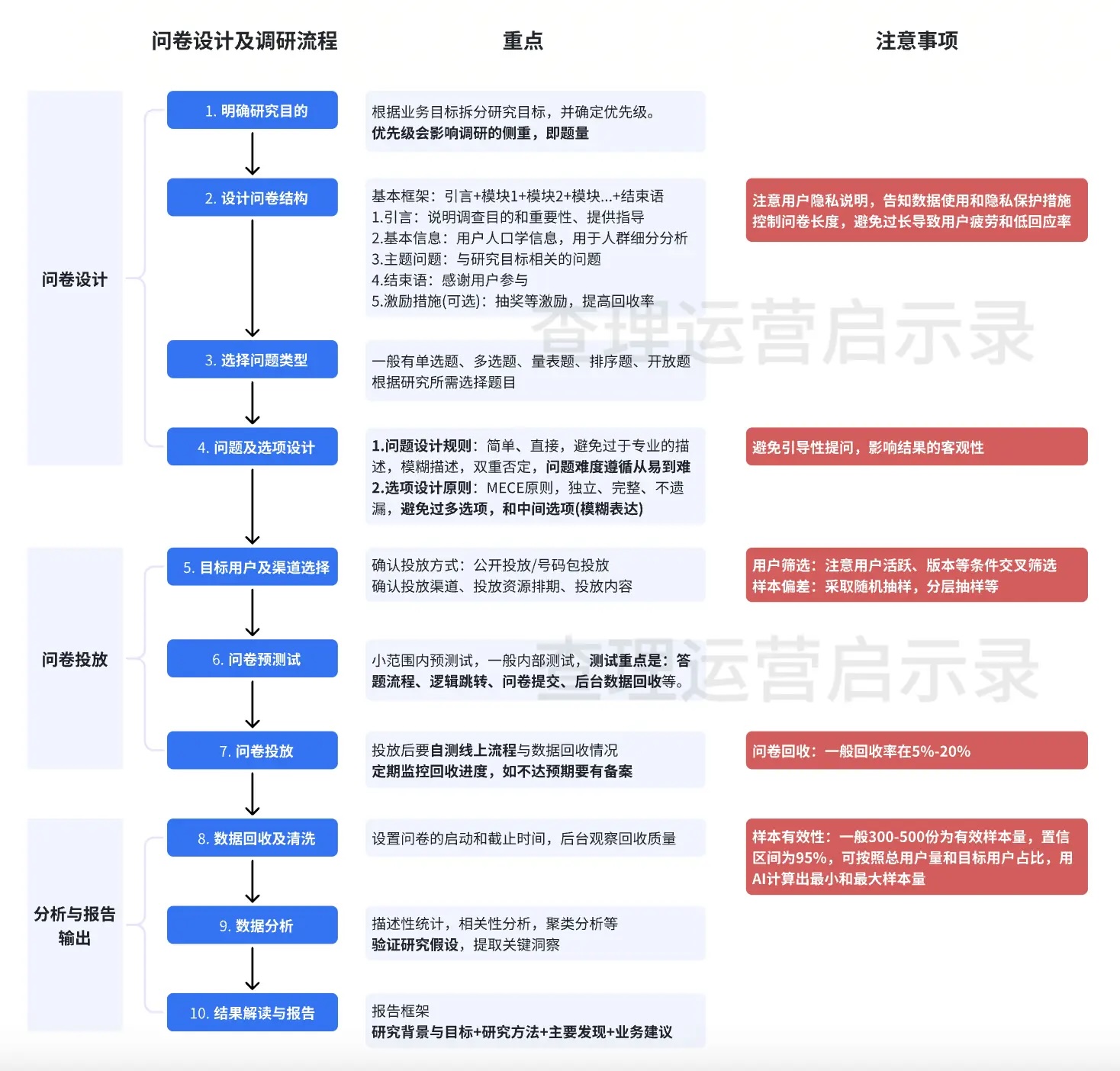 姐不吃这招丶 第5页