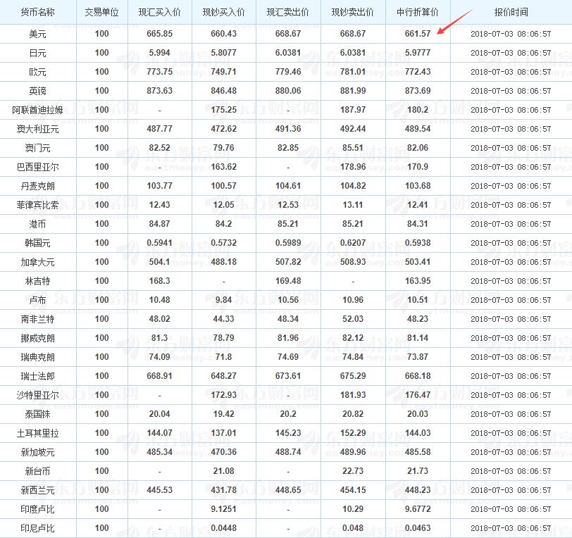 中国银行远期外汇牌价表深度解析