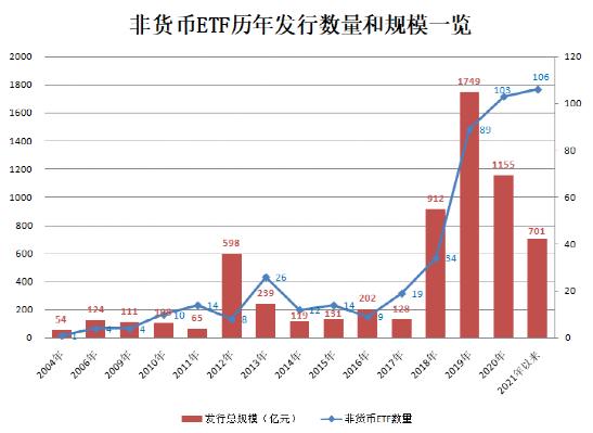 亮点介绍 第508页