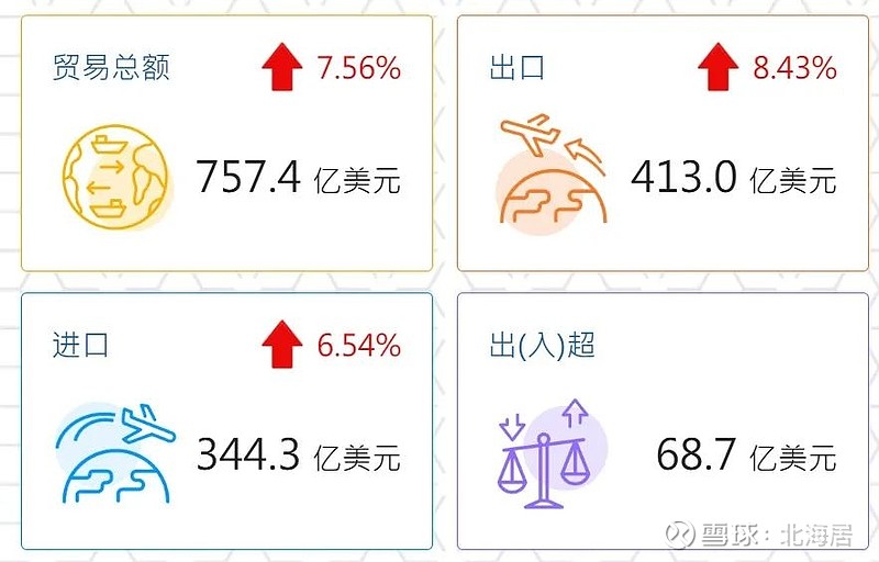 2024年中国贸易顺差与逆差分析，数据整合与数字化转型的力量