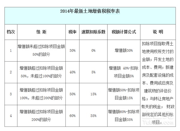 房地产增值税预缴规定最新解析