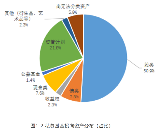 投资基金市场发展史深度解析