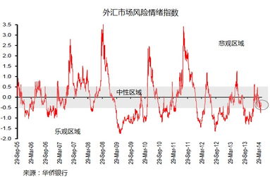 外汇市场风险的数字化转型之路，风险分析、数据整合与技术应用探索