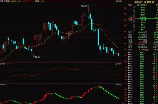 K线买入信号图解分析与数字化转型中的策略应用