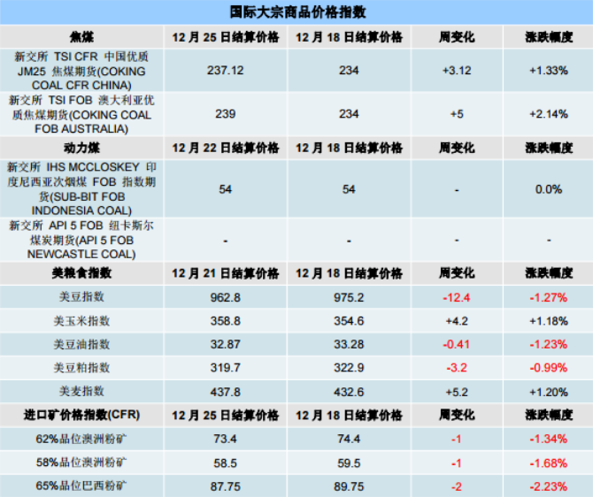 全球大宗商品指数深度解析