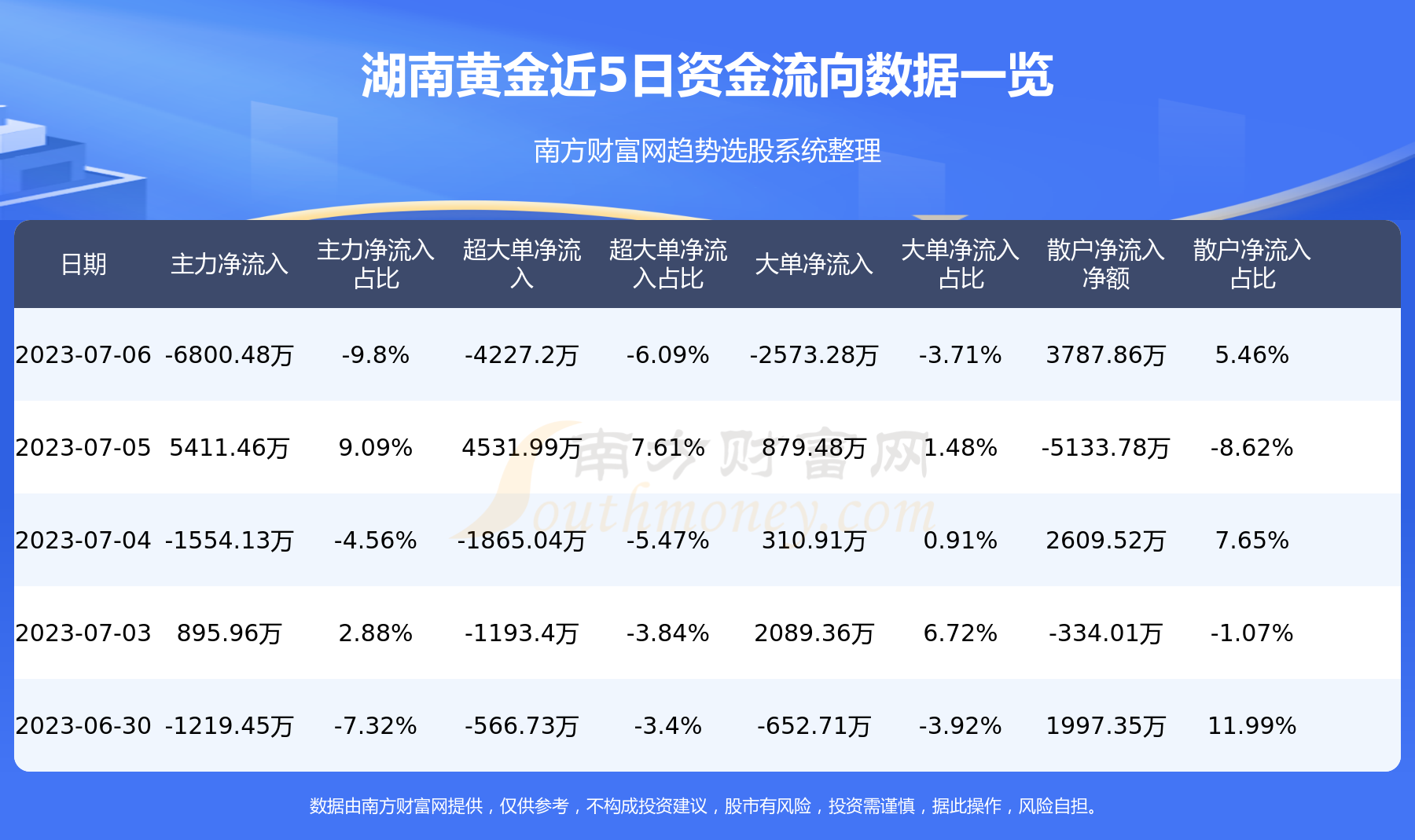 湖南黄金一字涨停背后的数据整合与数字化转型深度探讨