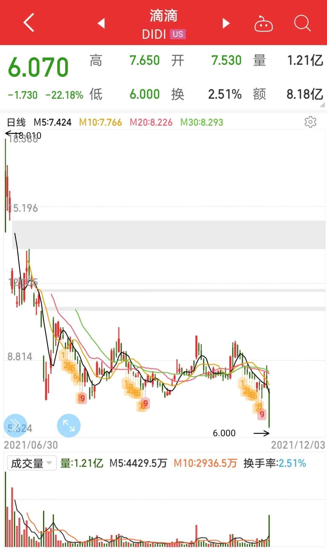 拼多多股票大跌背后的数据整合技术挑战深度解析