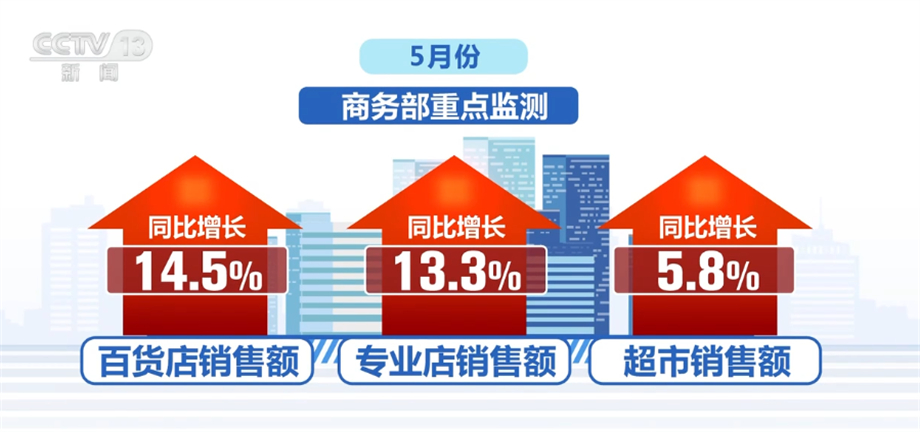 十月消费增长亮点深度解析，四组数据揭示的增长趋势