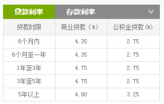 公积金房贷利率分析与行业数字化转型推动研究综述