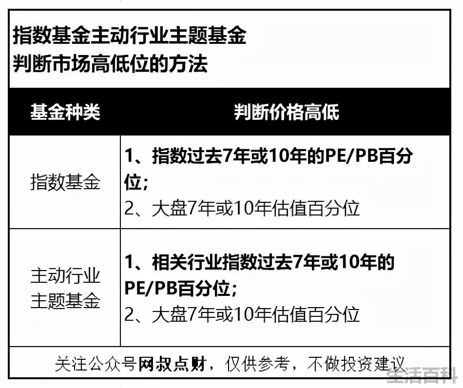 定投指数基金排名前十名深度解析